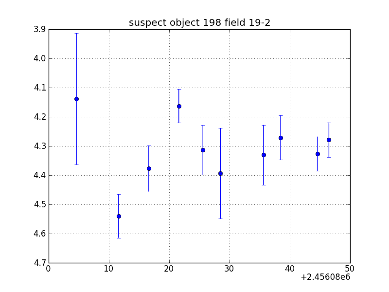 no plot available, curve is too noisy